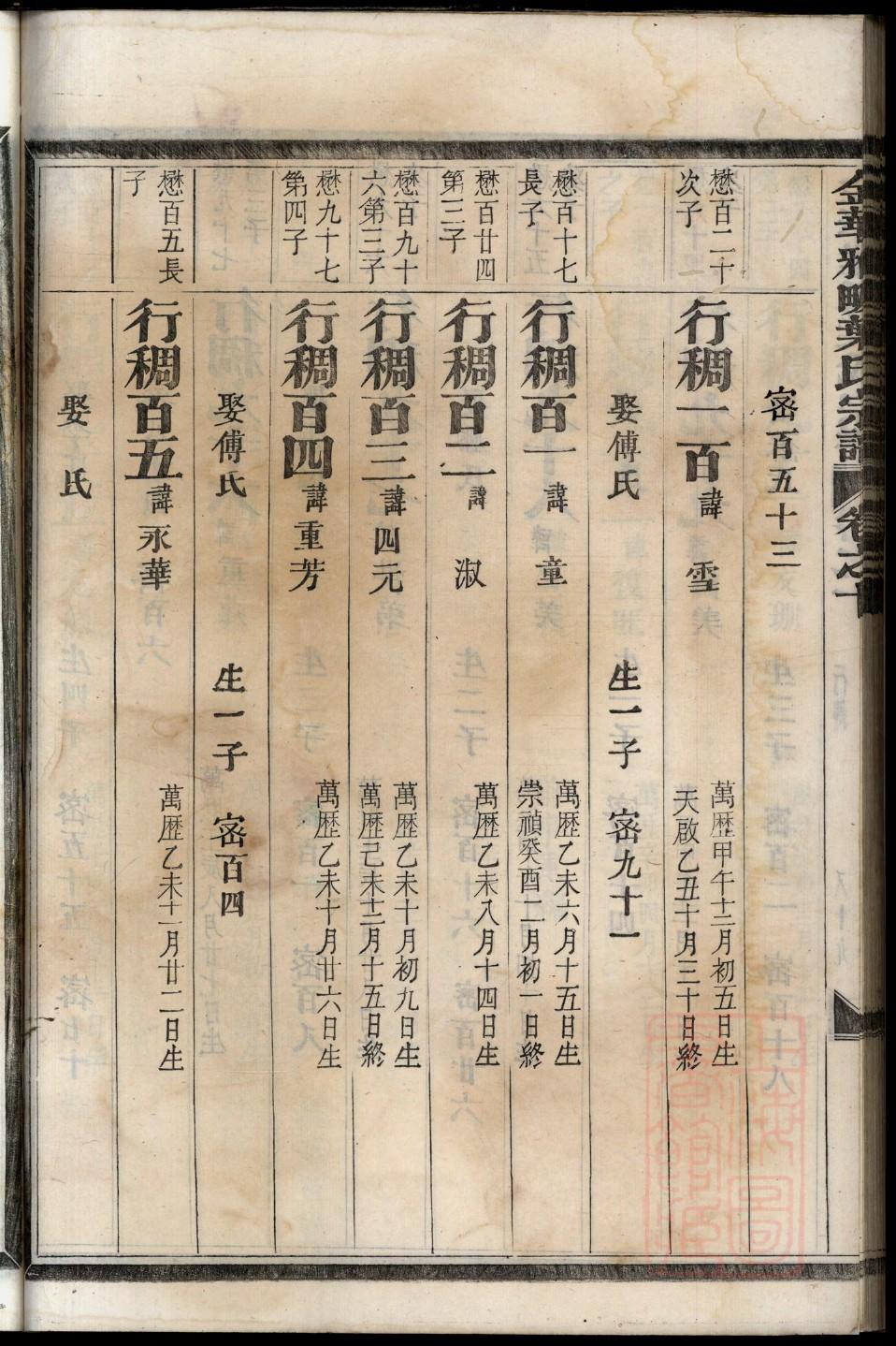 赁姓族谱字辈大全