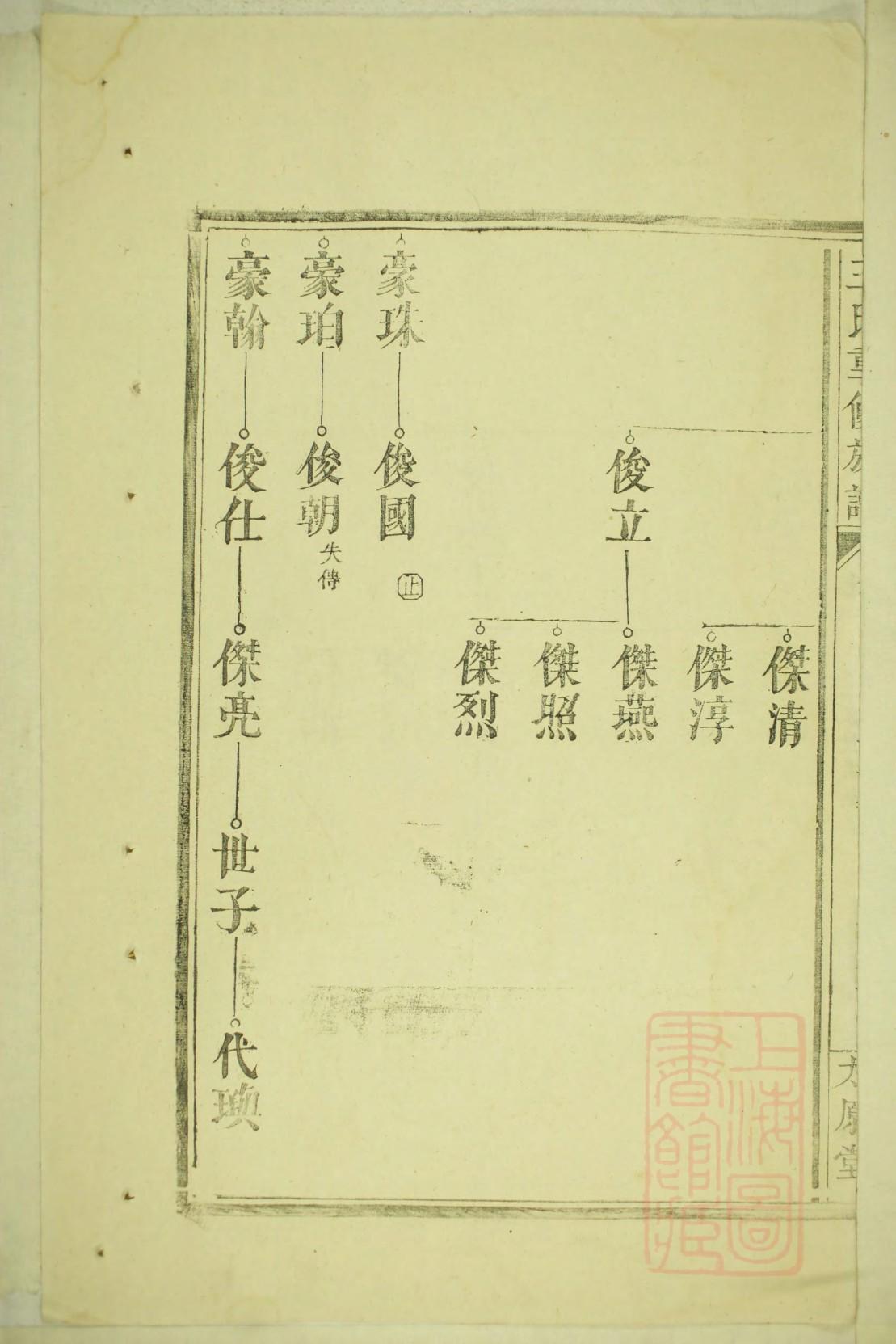 丛氏家谱丛朝议