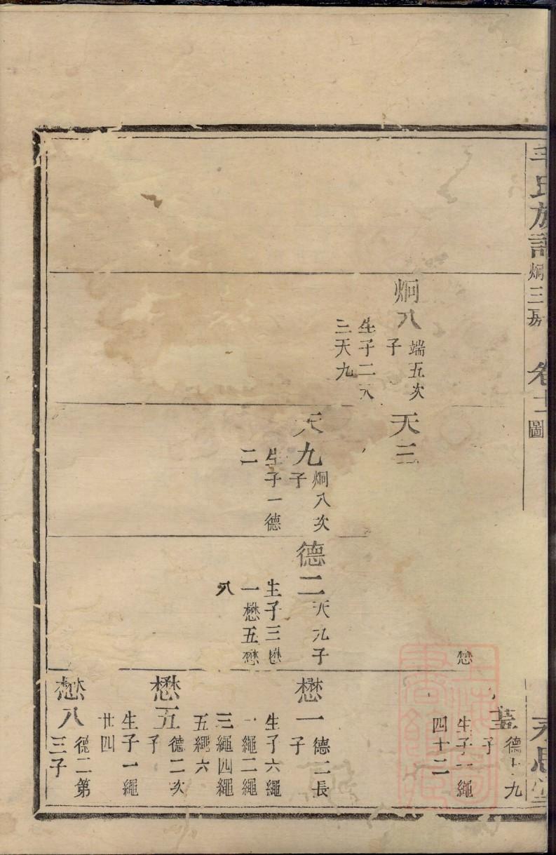 代氏家谱辈分