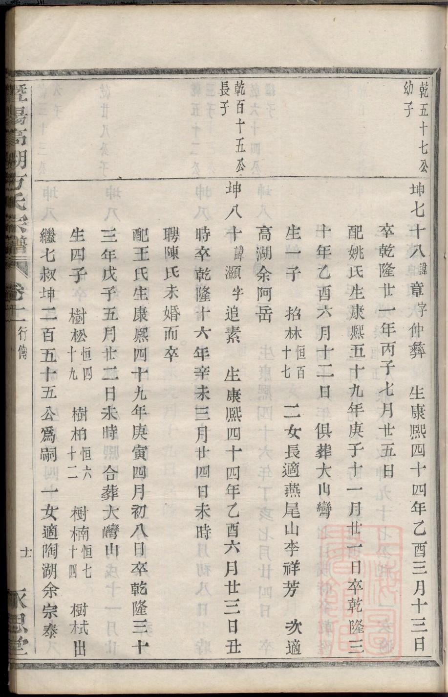 梦见查看家谱