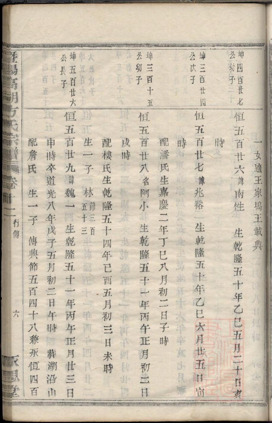 苏氏族谱序