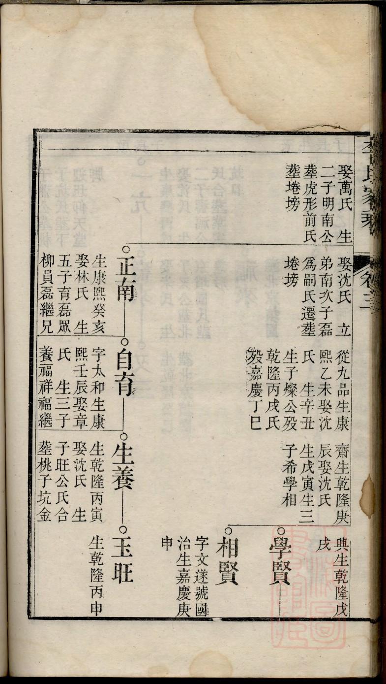 裴姓族谱字辈大全