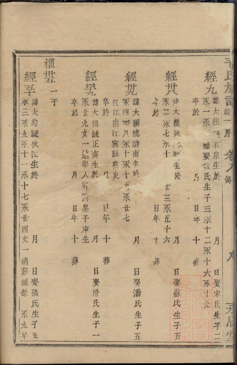 魏家家谱排序