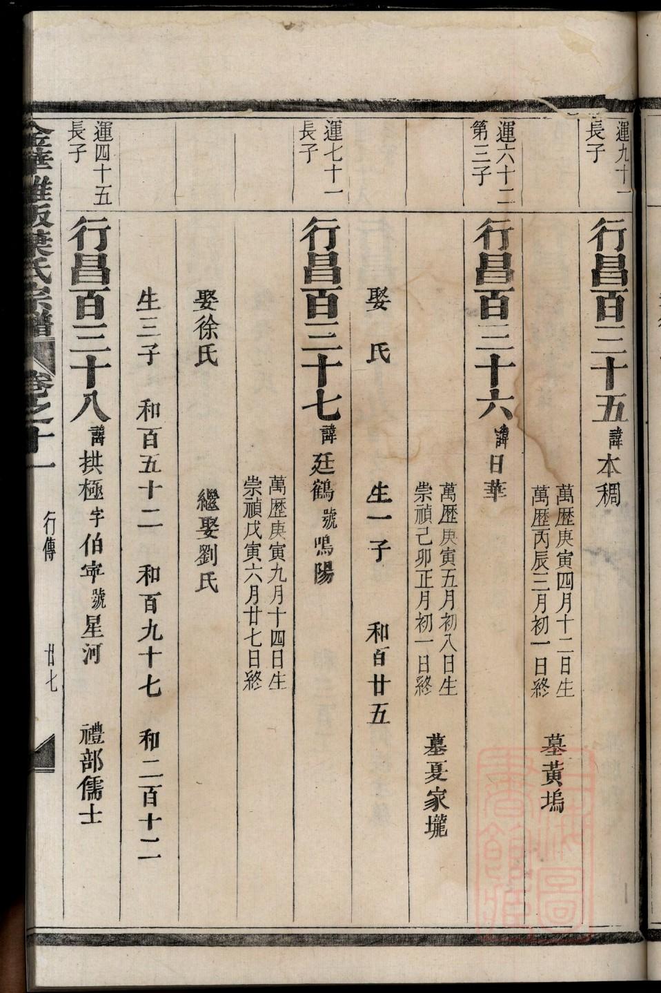 张氏家谱大全