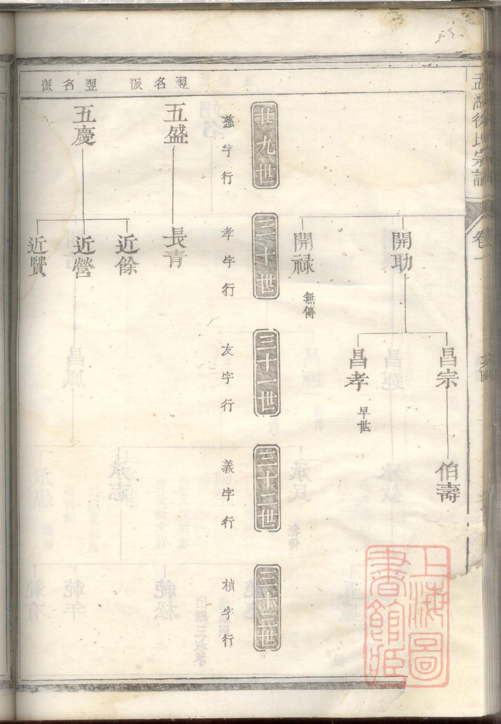 随氏辈分表