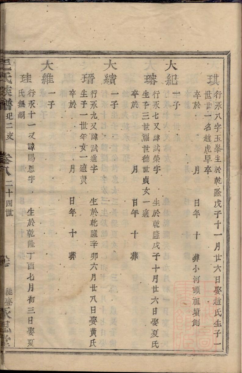 孙丕基的家谱