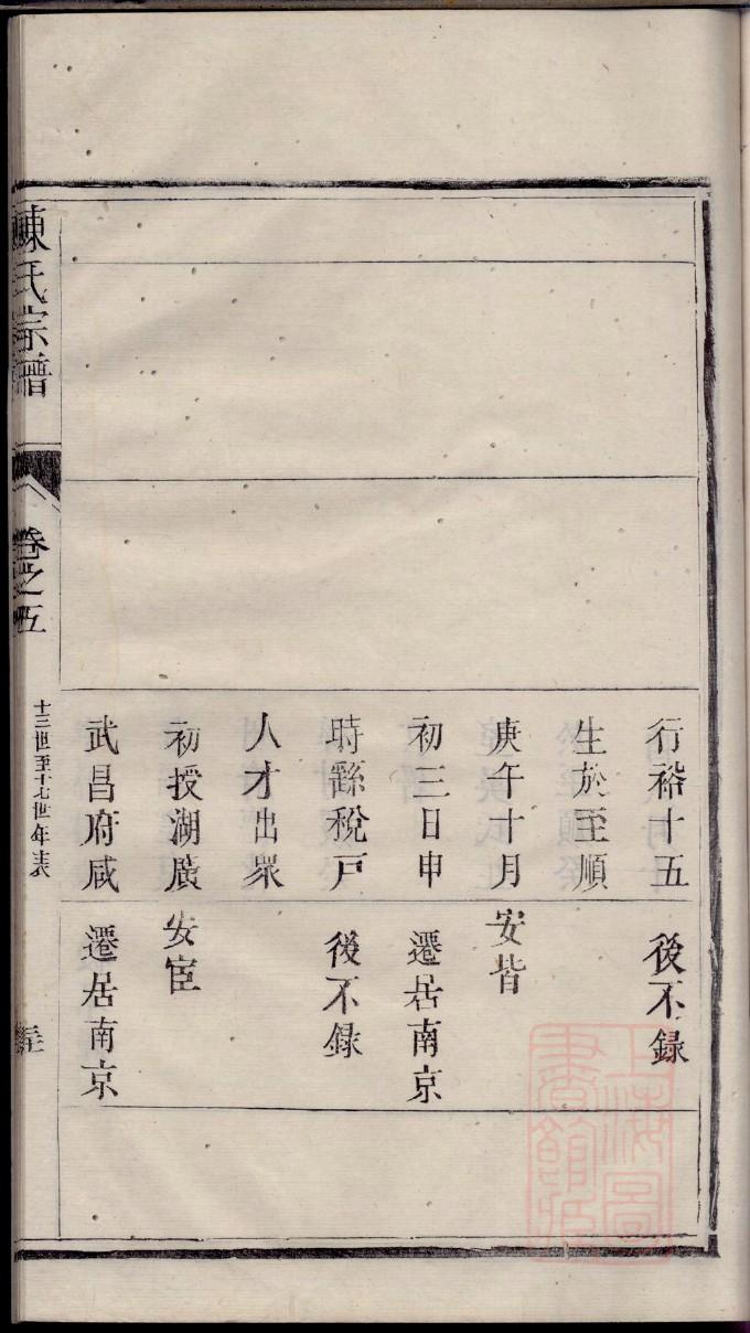 广东谢氏家族族谱字辈