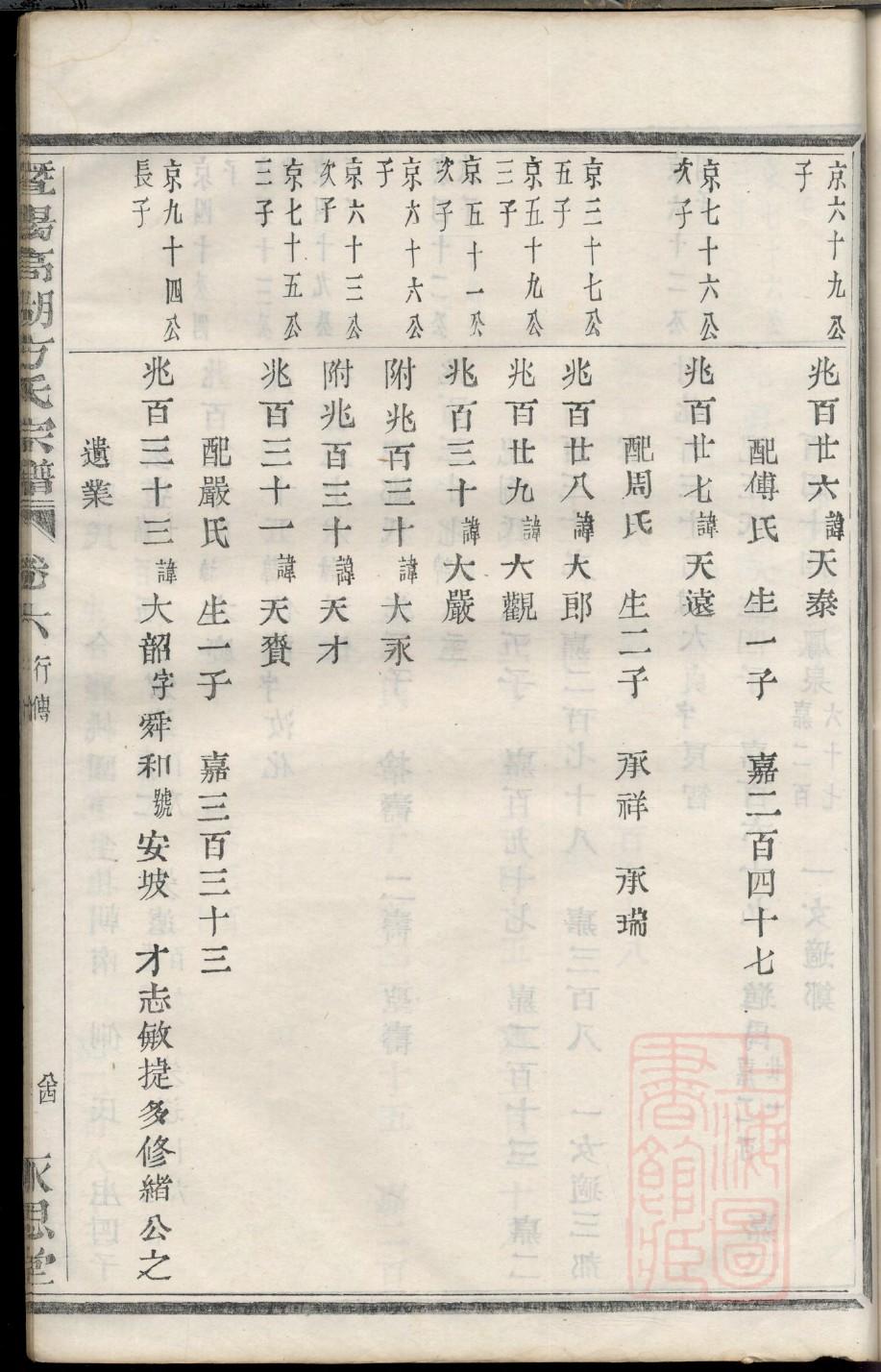 申屠氏家谱族谱数据库