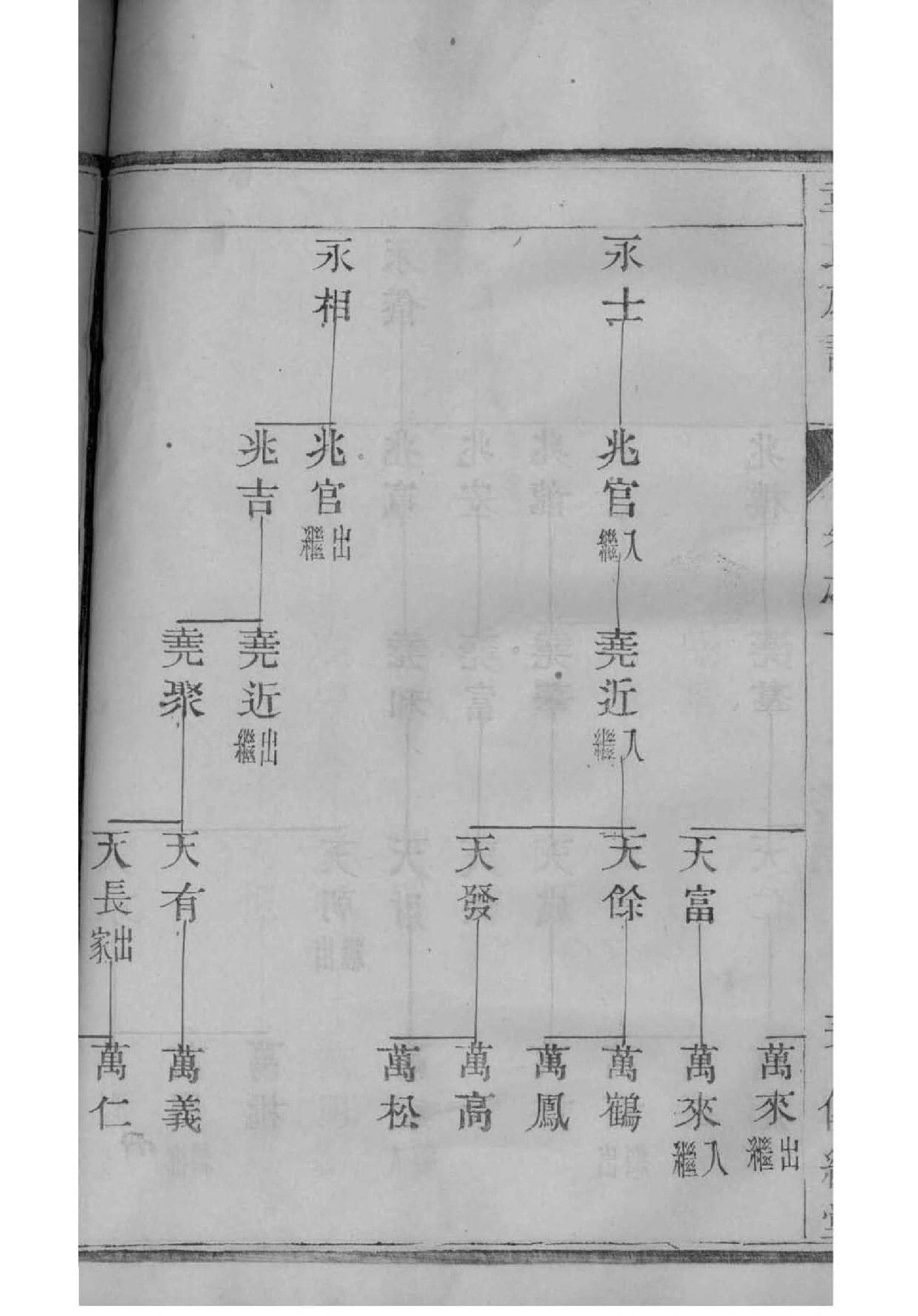 闾氏族谱序言范文
