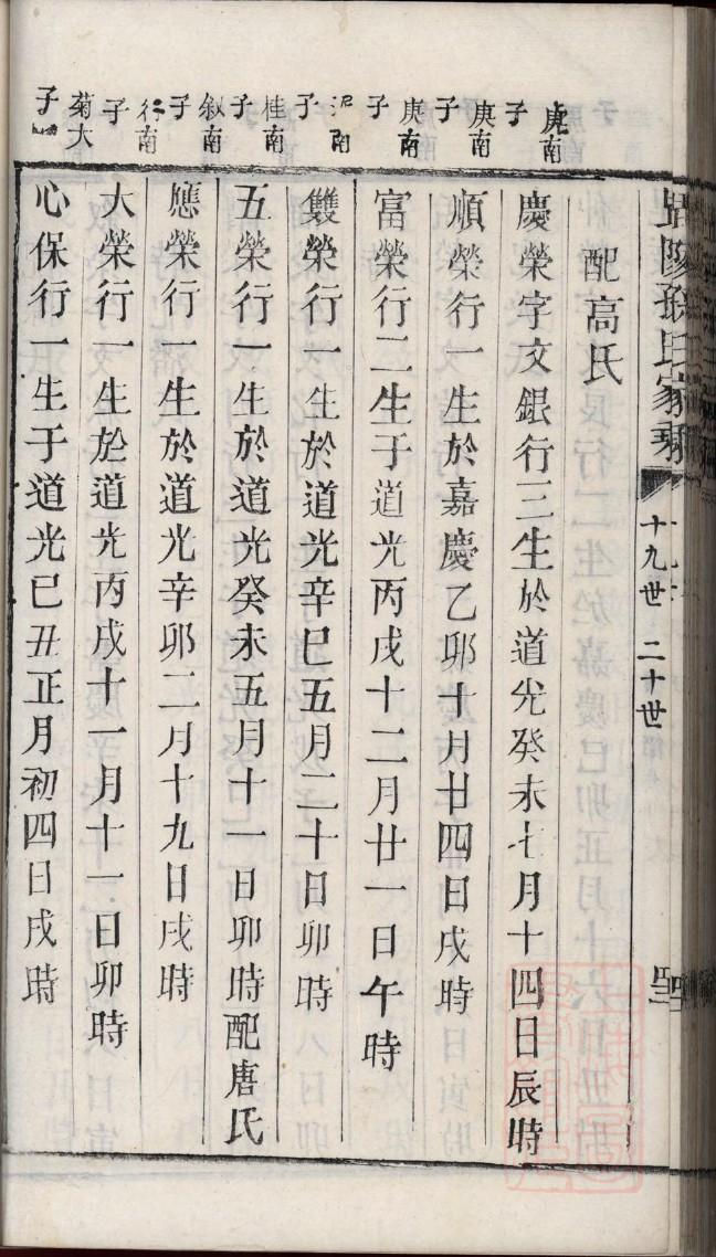 守姓族谱字辈大全