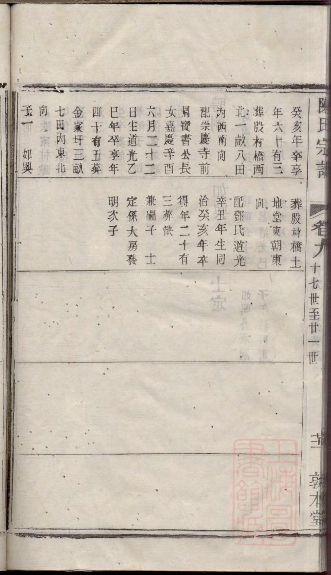 冯姓家谱排辈