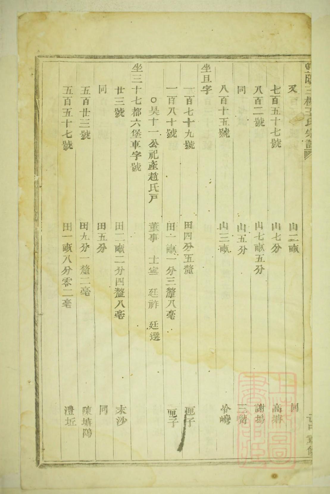 福建许氏家族族谱