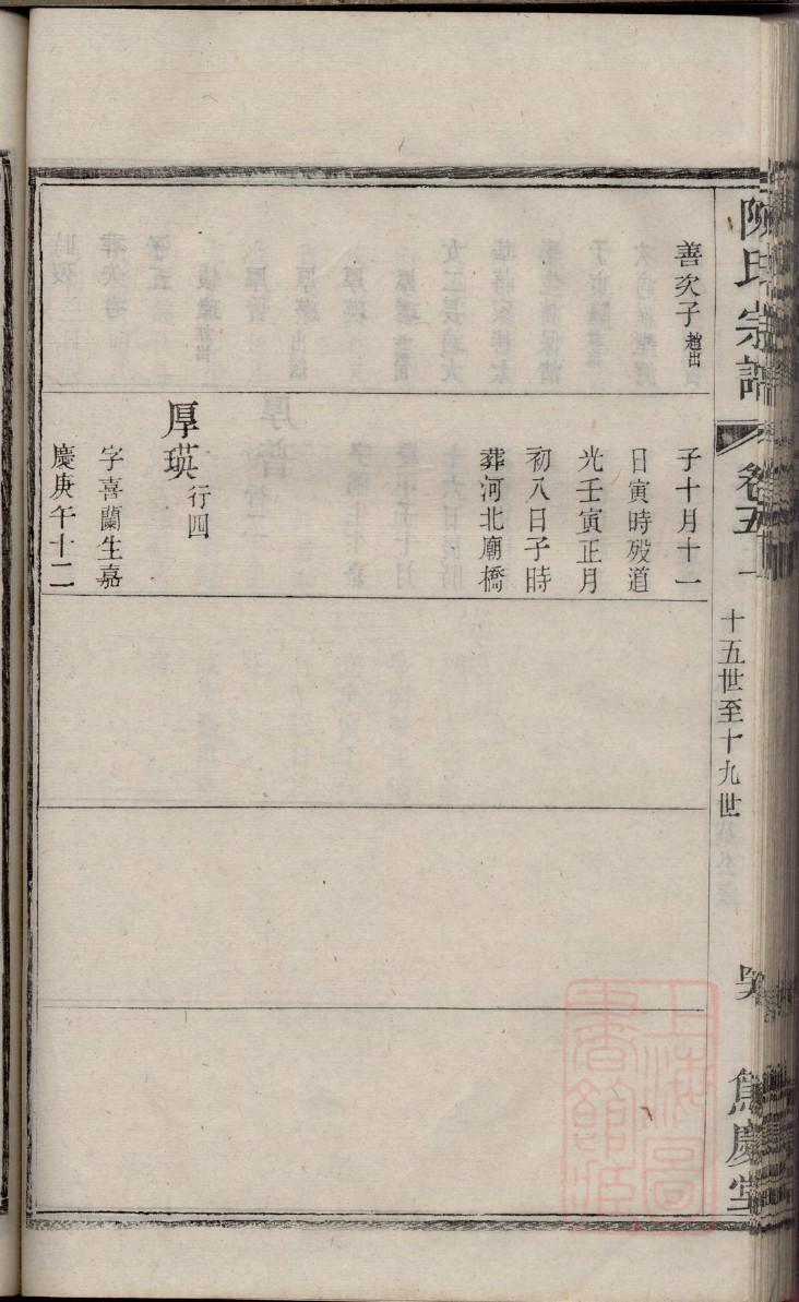 笃氏祖先起源哪里