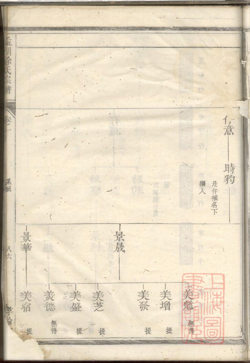 编修家谱的作用