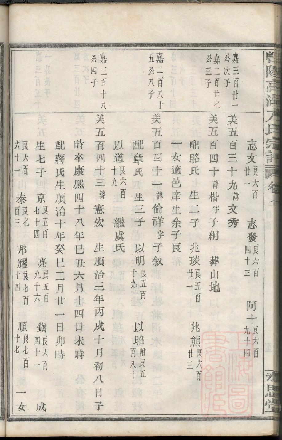 潭氏辈分排列顺序
