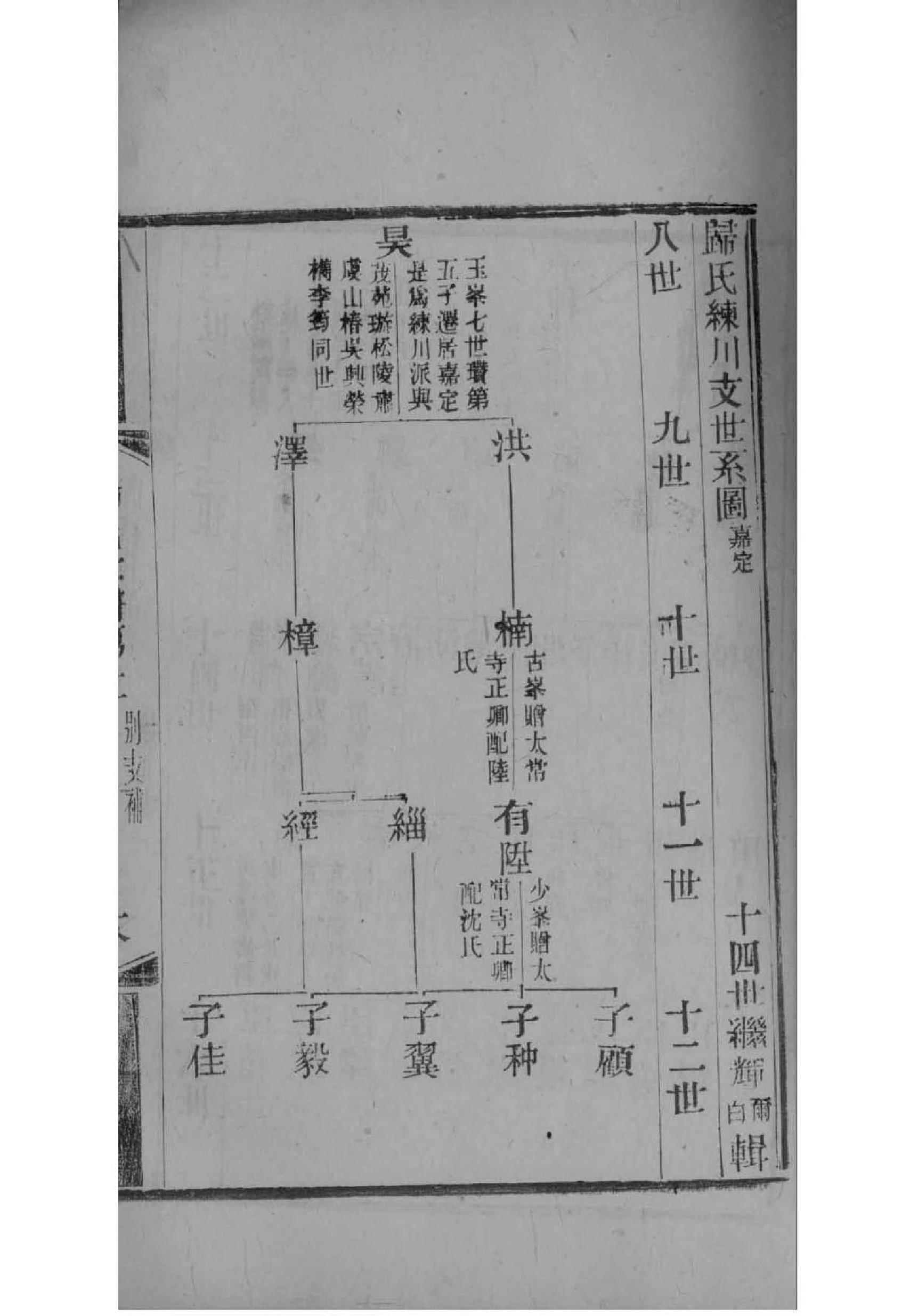 卷氏祖先是谁