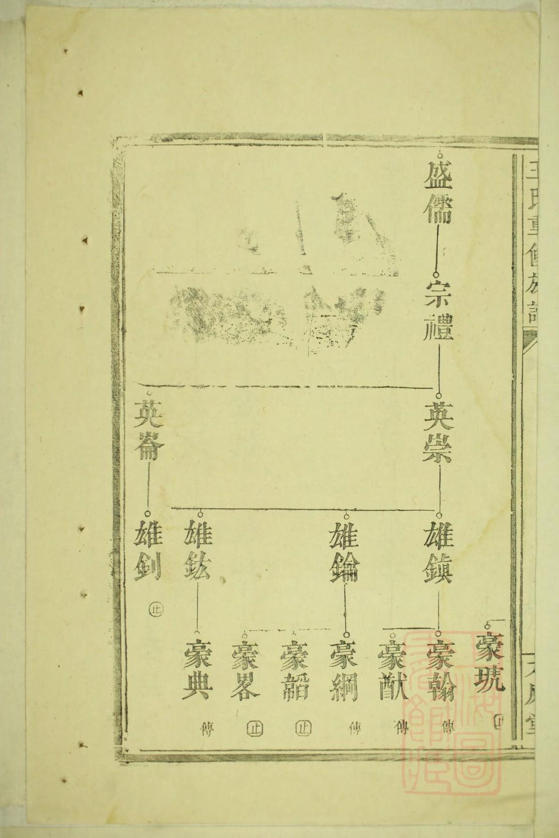 止氏家谱查询一览表
