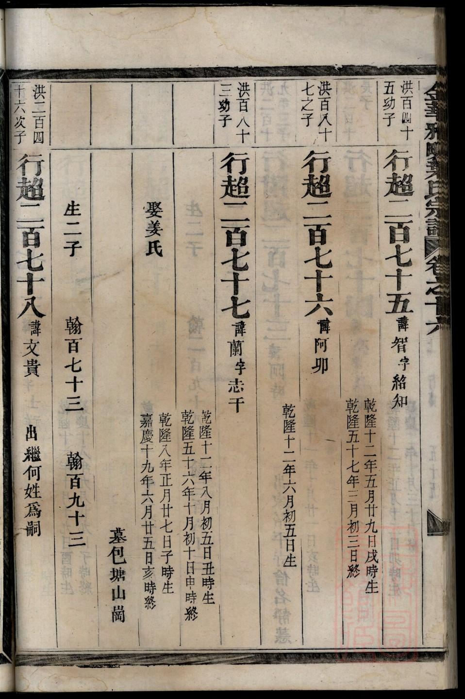 过氏的起源