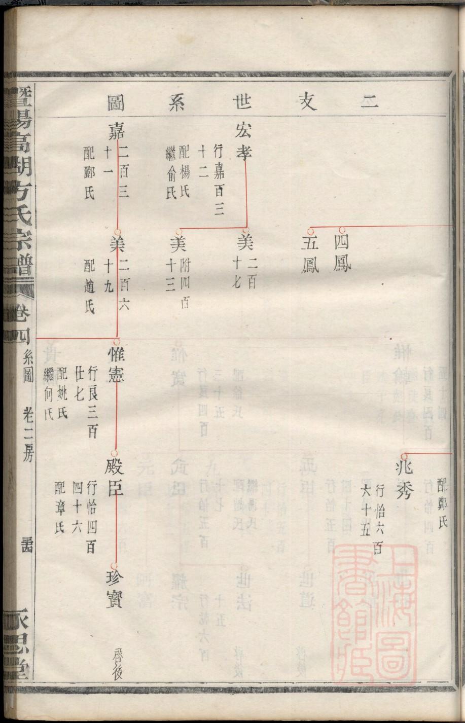 随姓族谱字辈大全