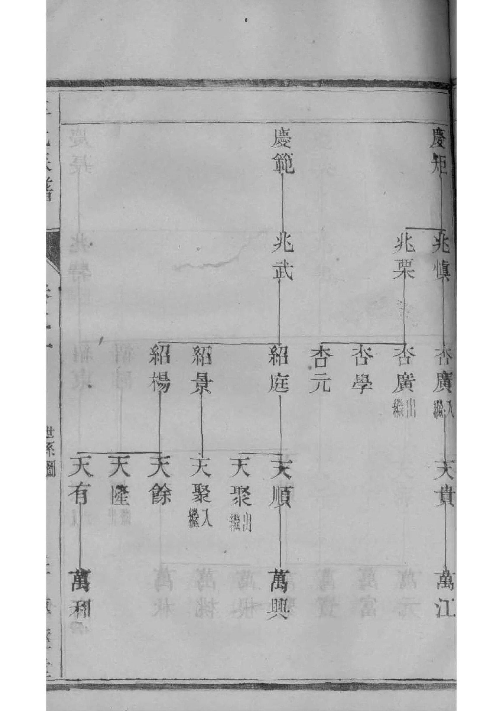 庚氏家谱族谱数据库