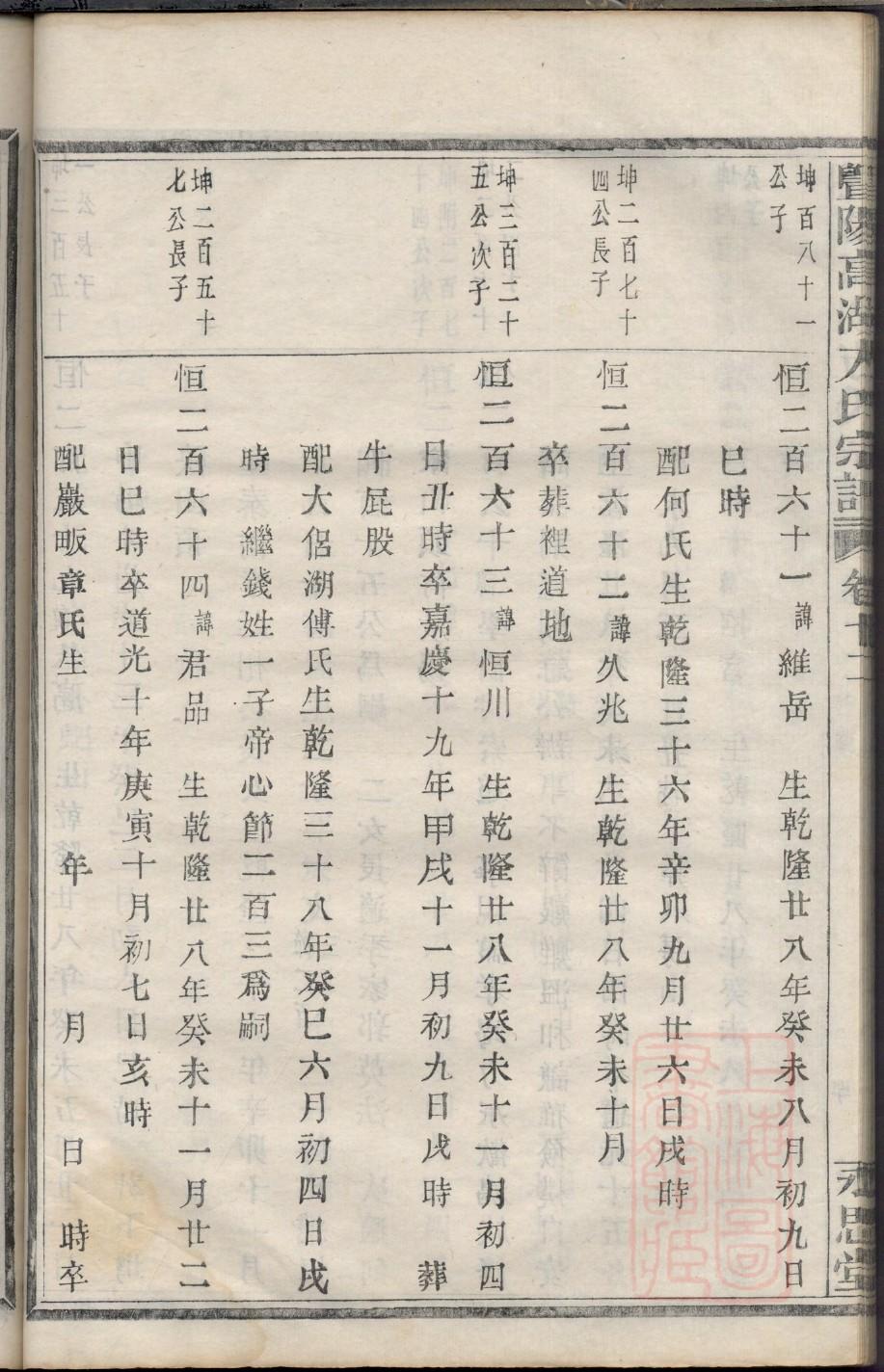 临沂王氏家谱辈分