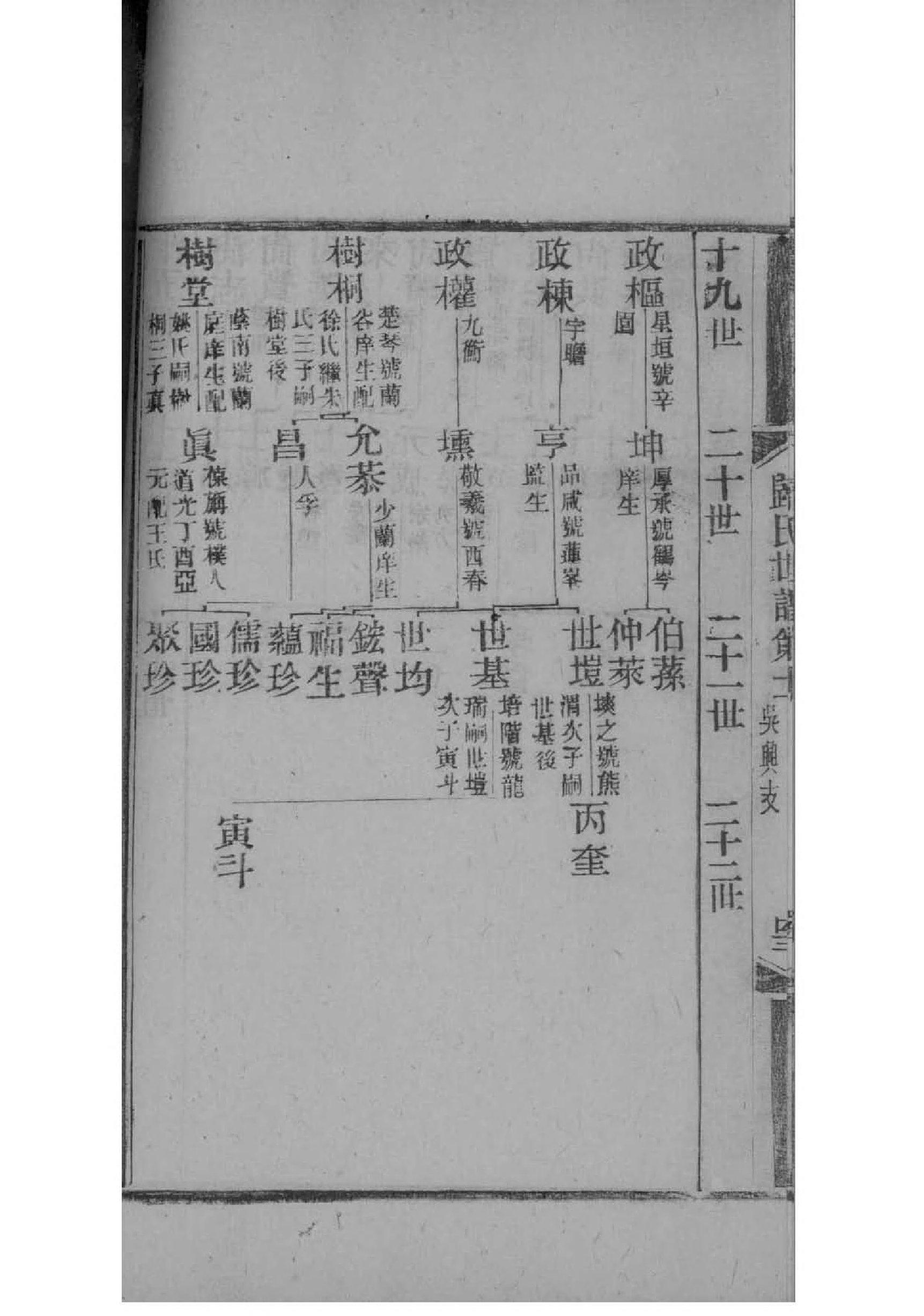 素氏辈分表
