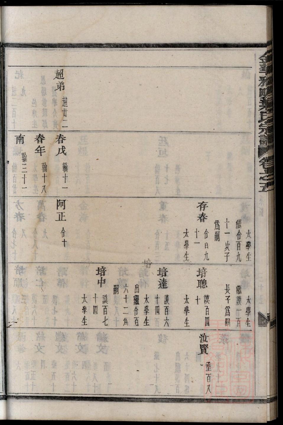 肇氏族谱电子版下载阅读
