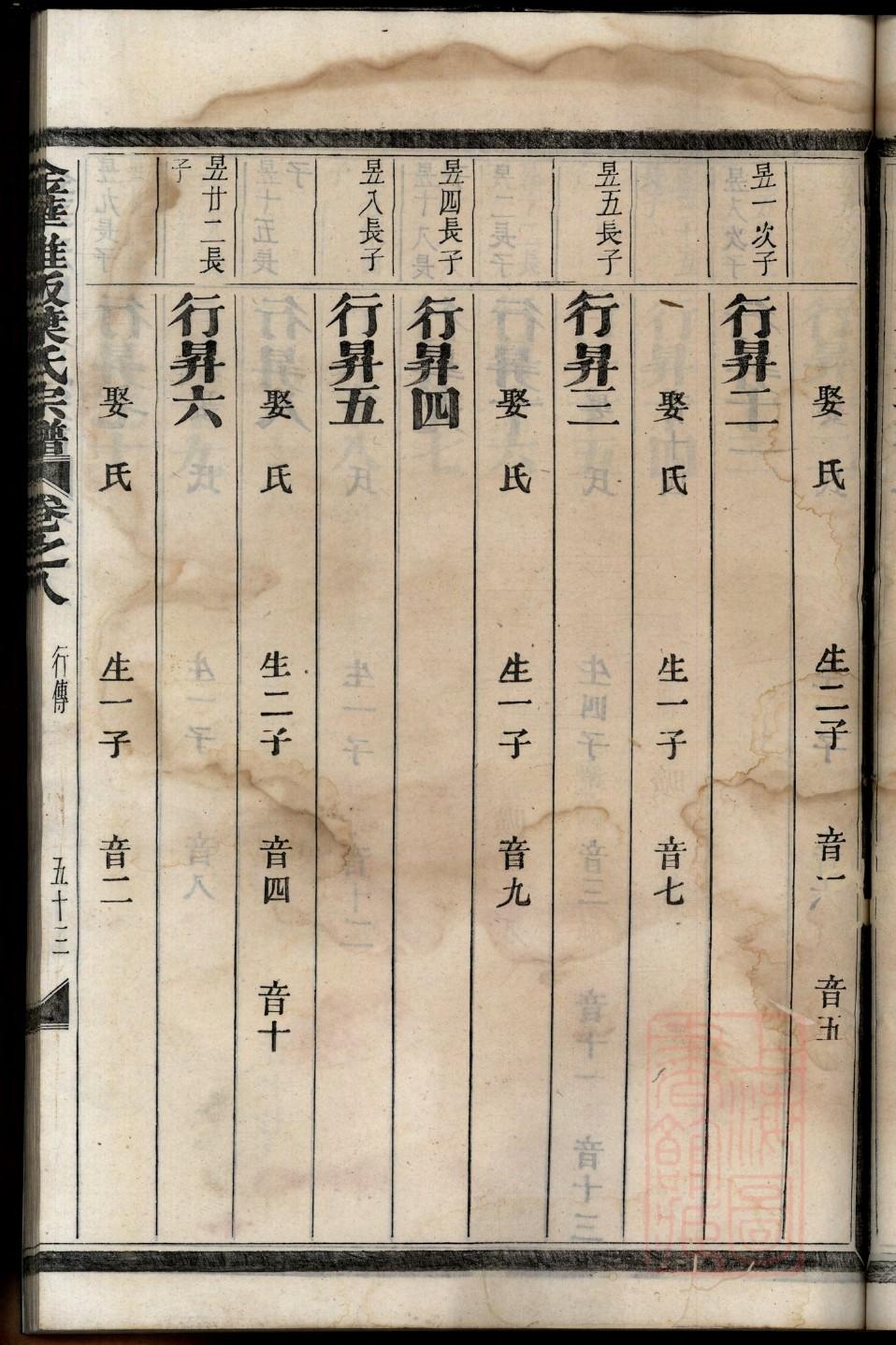 刘邦家谱