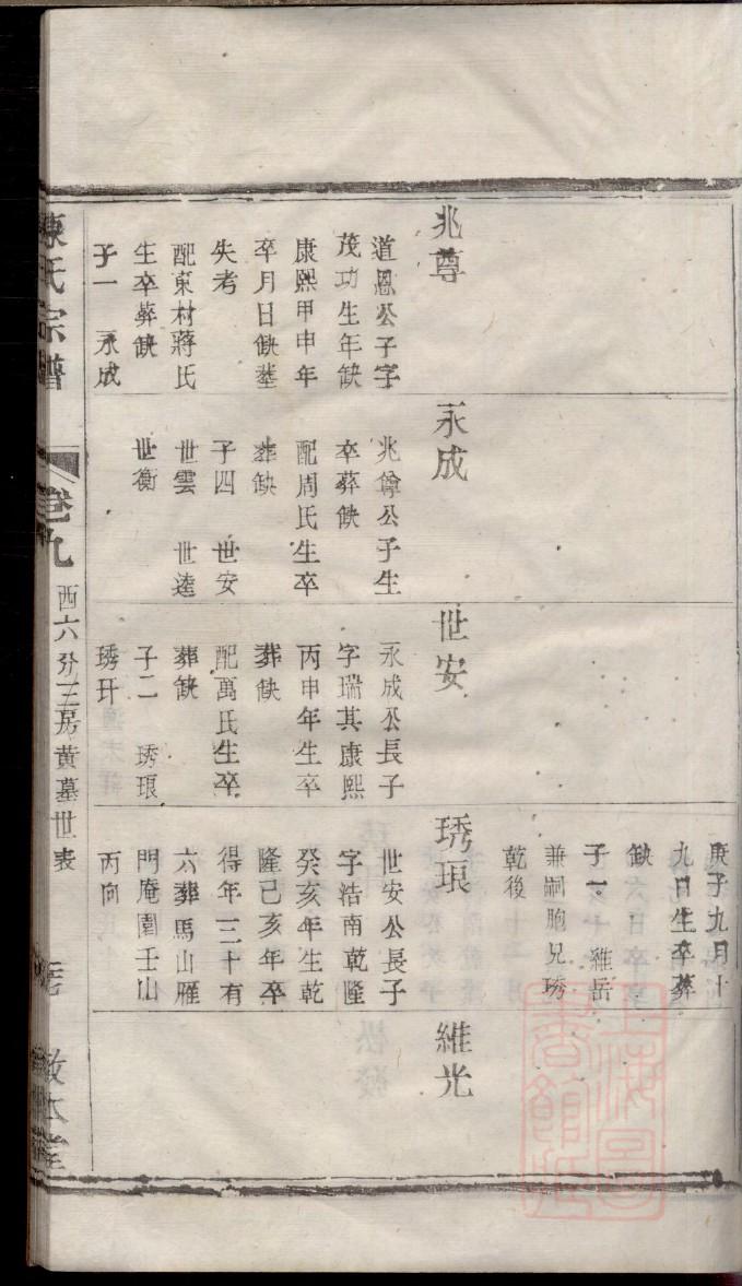 刘氏家族家谱辈