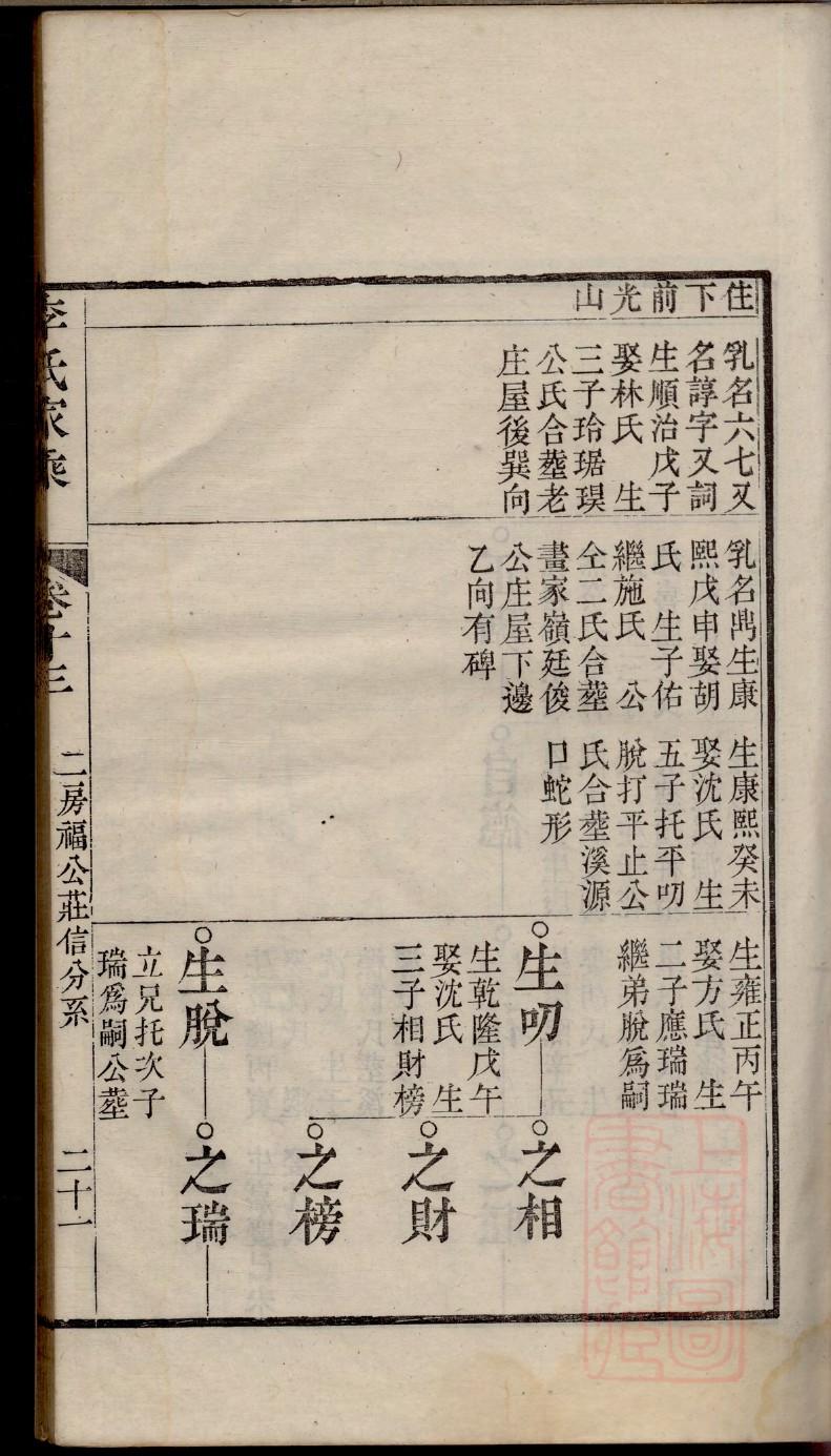 疏氏家谱查询一览表