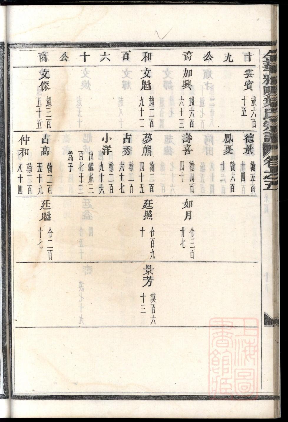 家谱印刷厂家郑州有几家