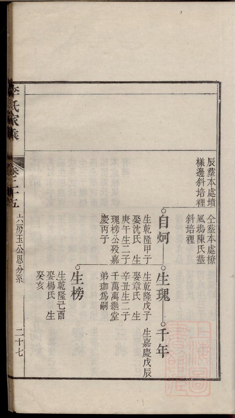 皋兰什川魏姓家谱