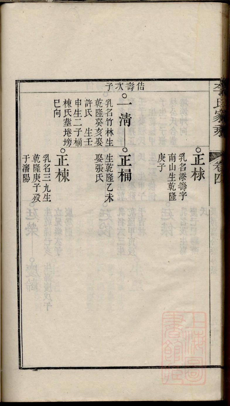 刘墉后代家谱