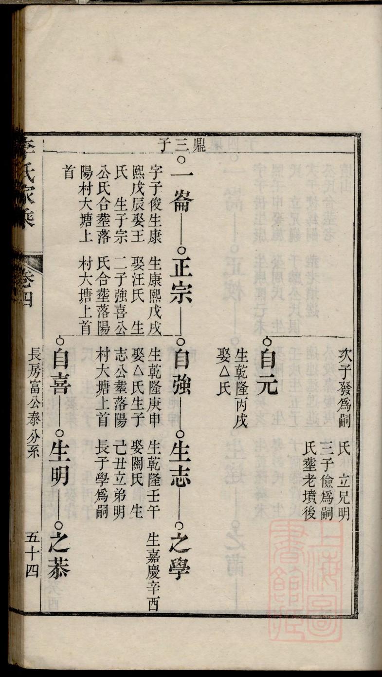 淳于氏族谱108字辈