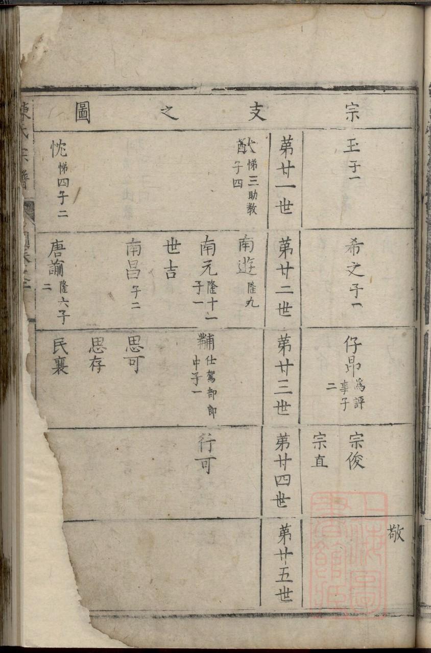 功氏族谱序言范文
