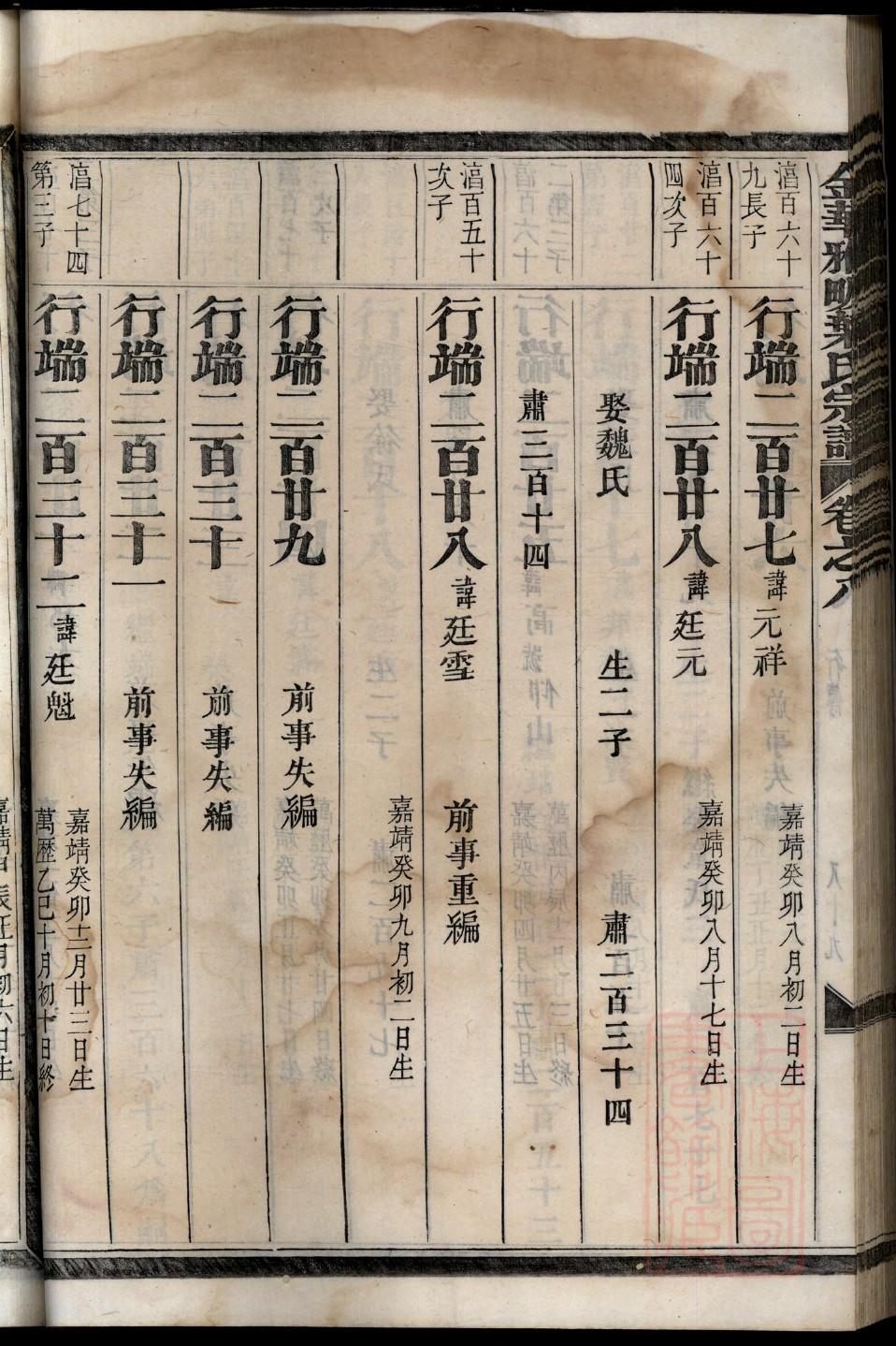 咸氏族谱电子版下载阅读