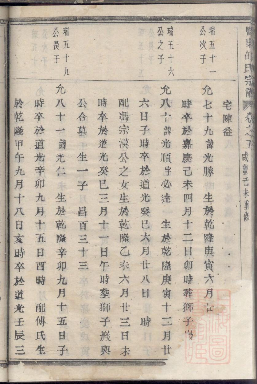 纵氏家谱24个辈分