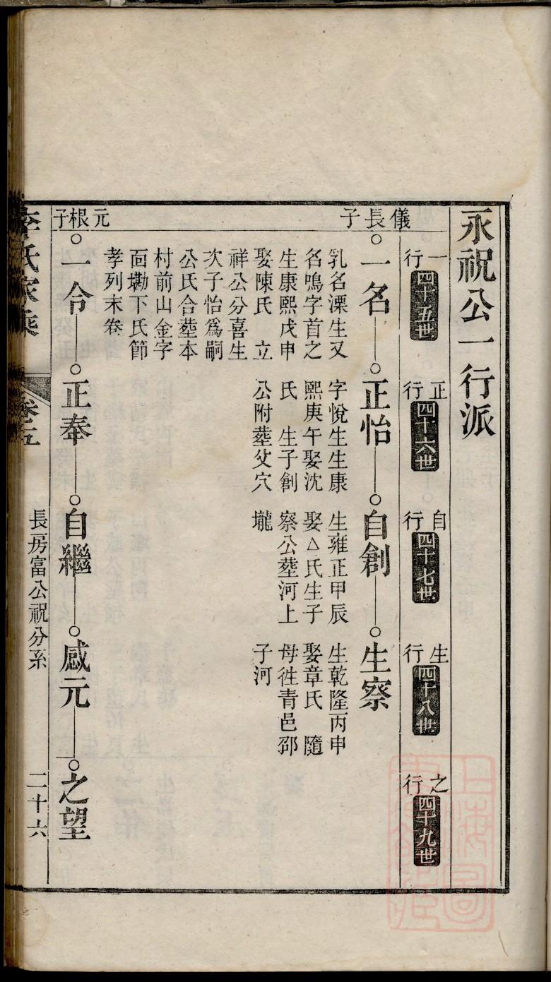 陕西省铜川市杨氏族谱