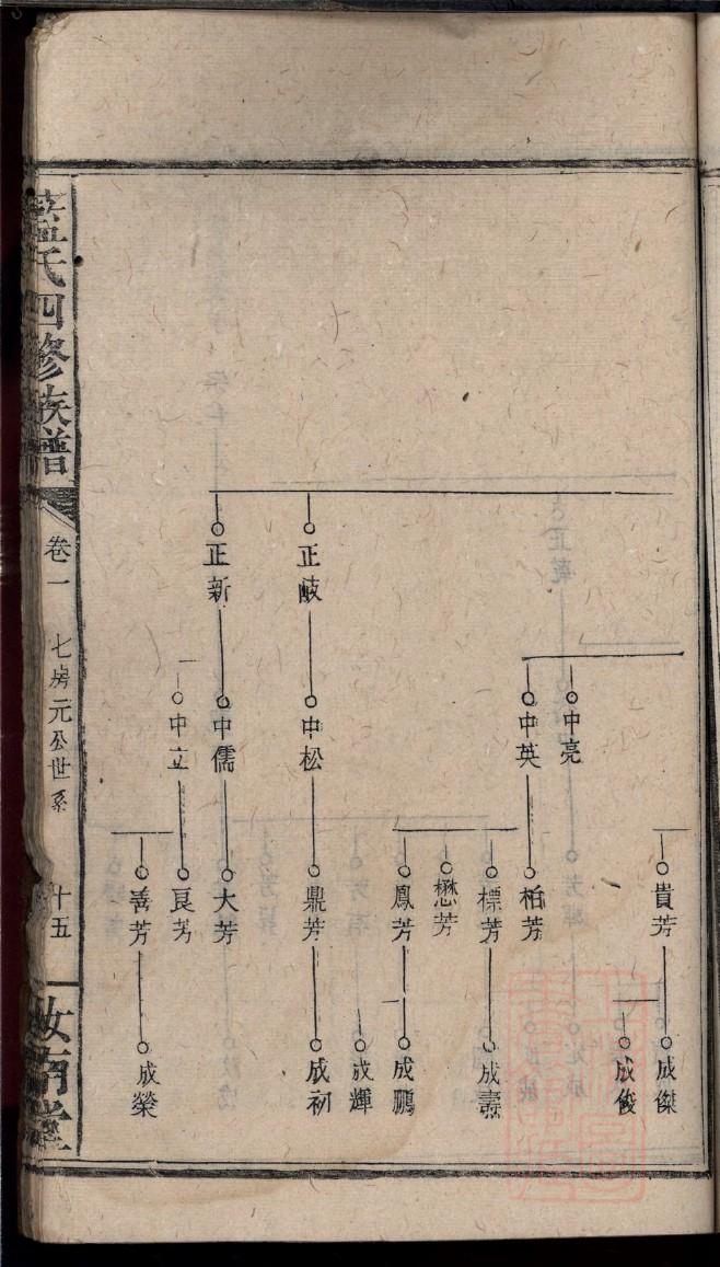 山东大水泊于氏家谱