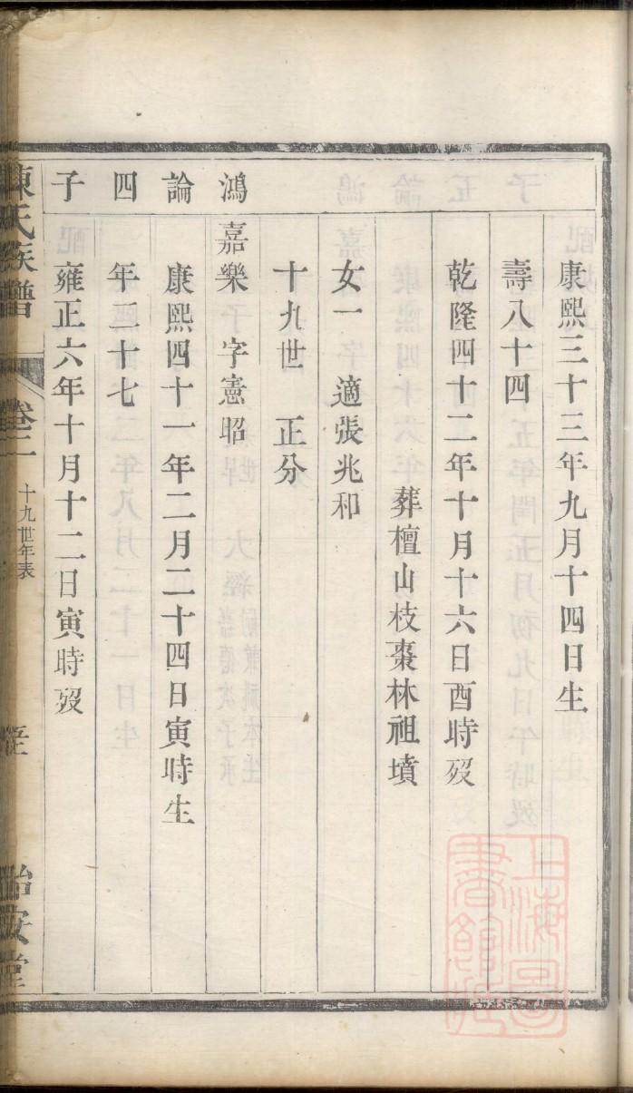 频姓辈分排行世系表