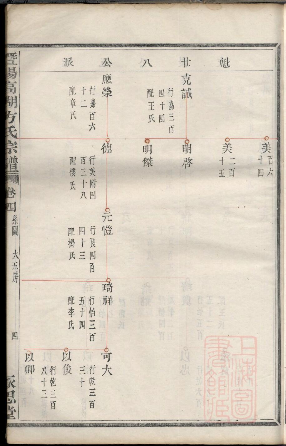 风氏族谱字辈大全