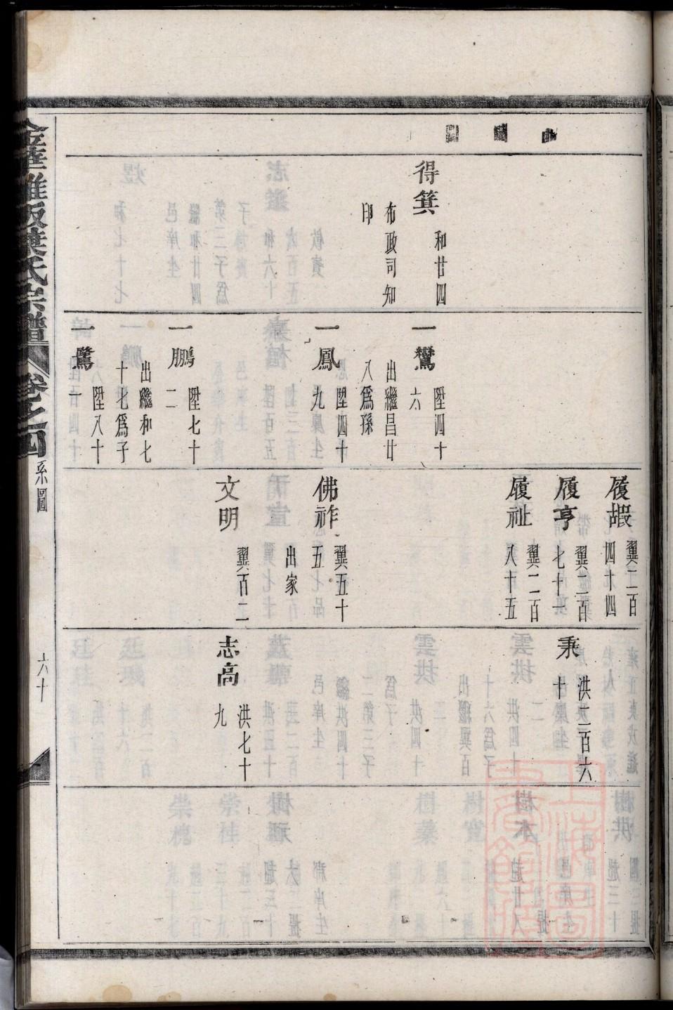 邻水熊氏家谱