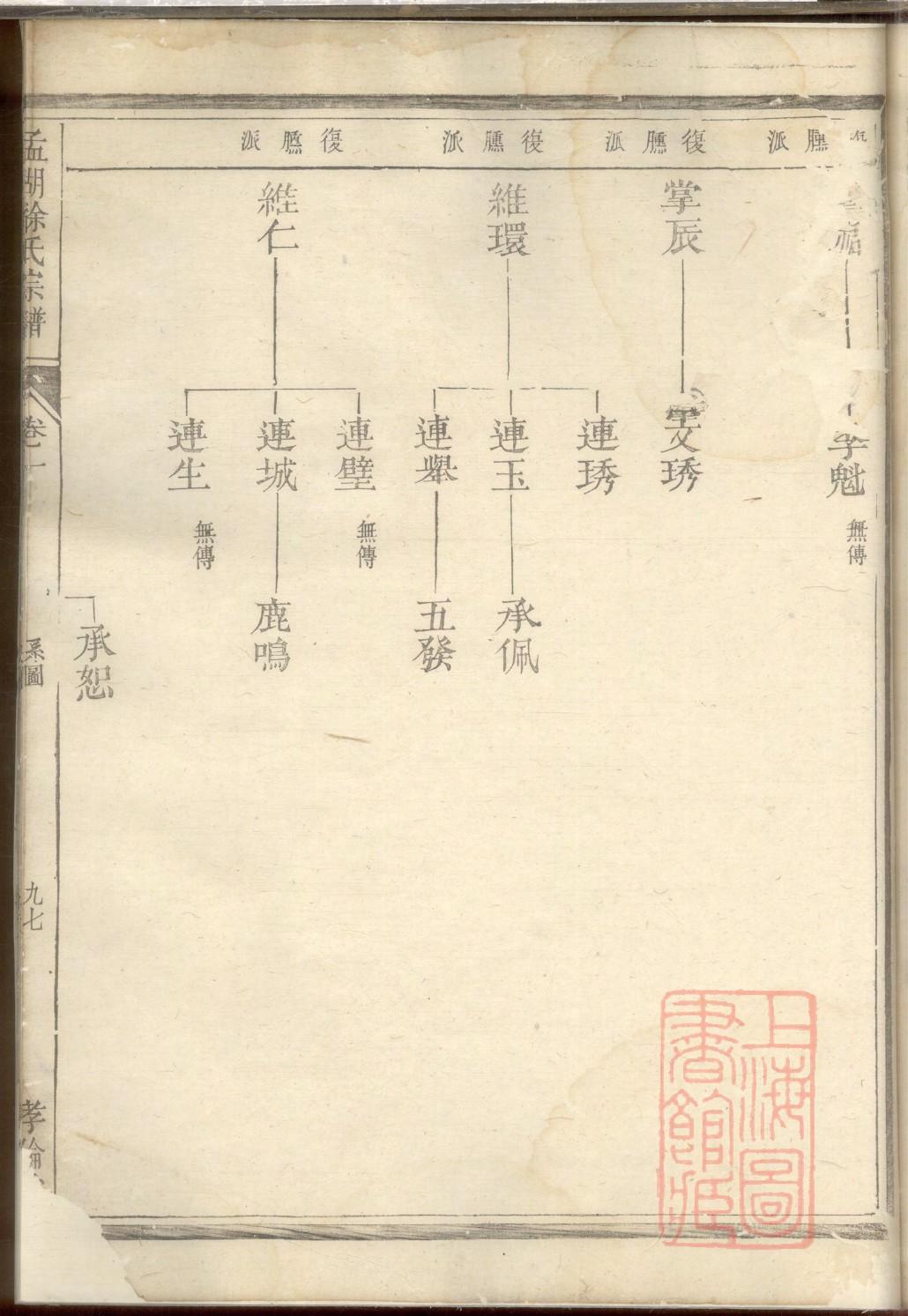 父系4代家谱结构图
