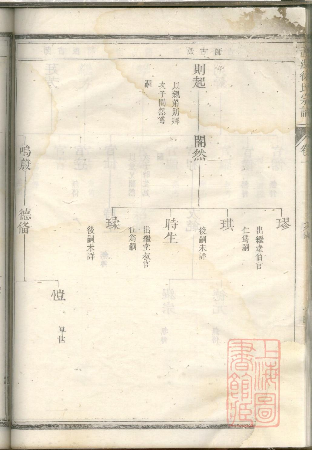 东北于氏家谱图片