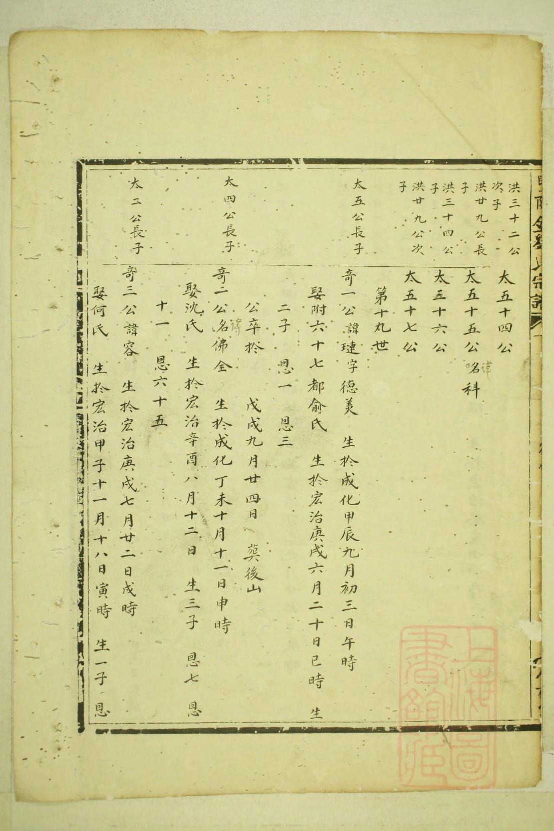 福氏宗祠介绍