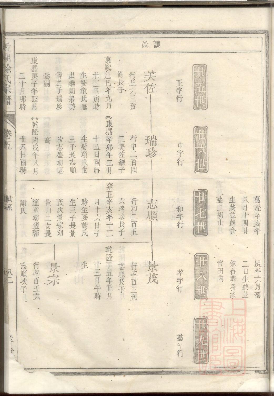 易家家谱字辈