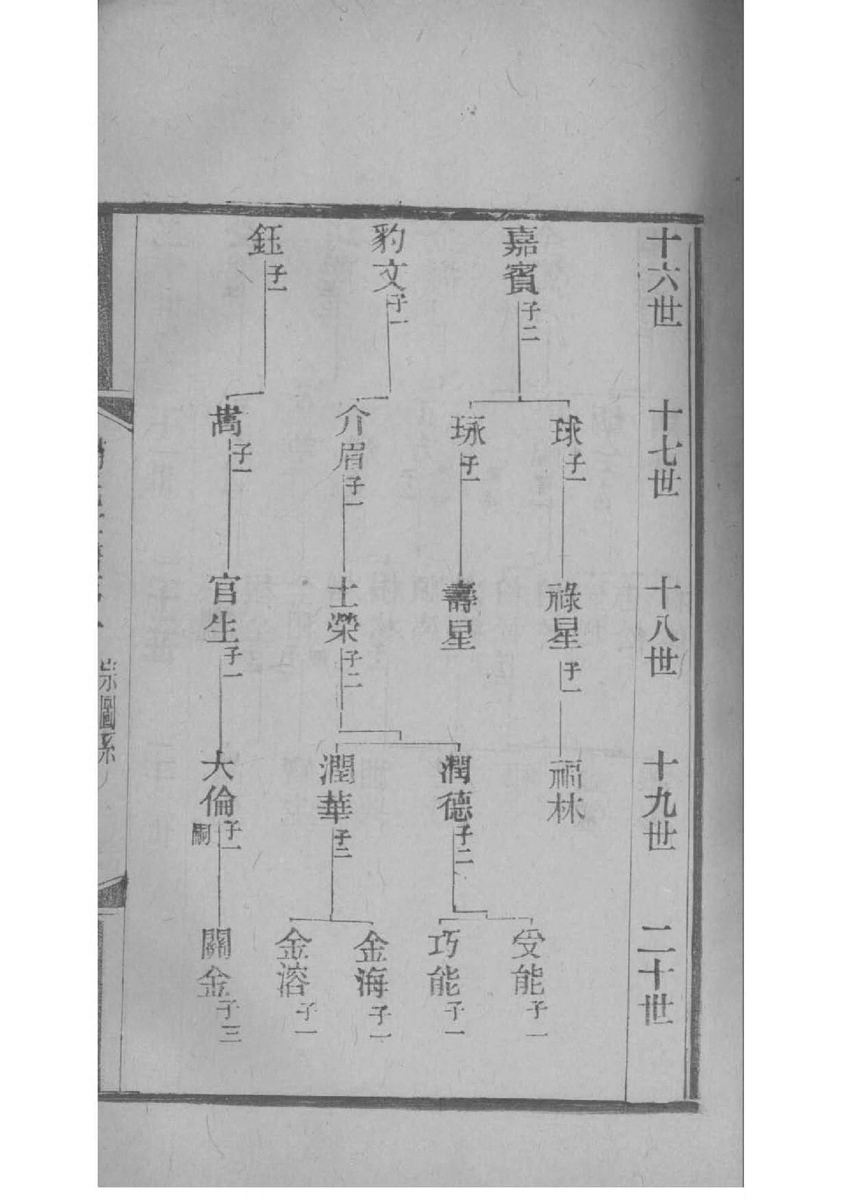 季姓家谱字辈查询