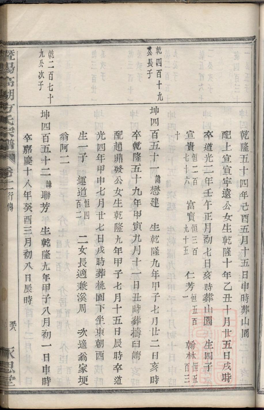 续家谱条幅