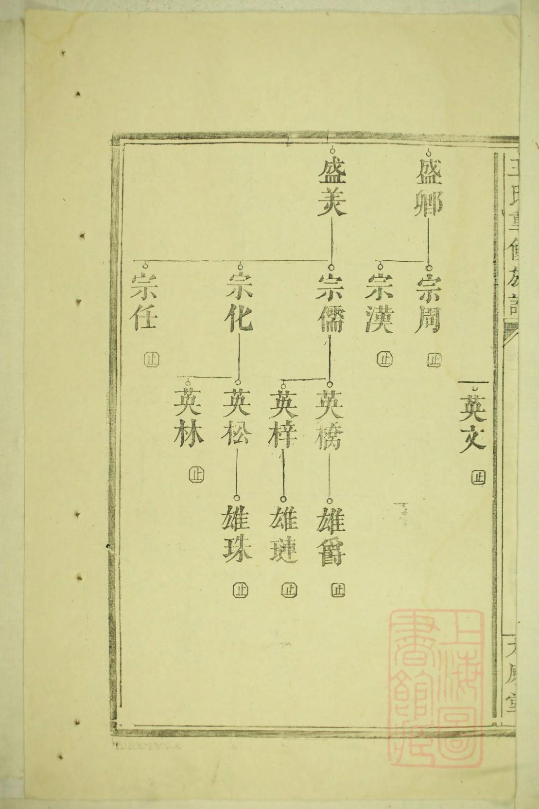 堂氏宗祠对联