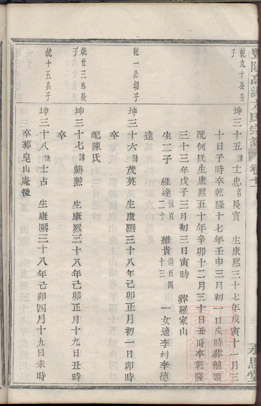 苗氏的起源
